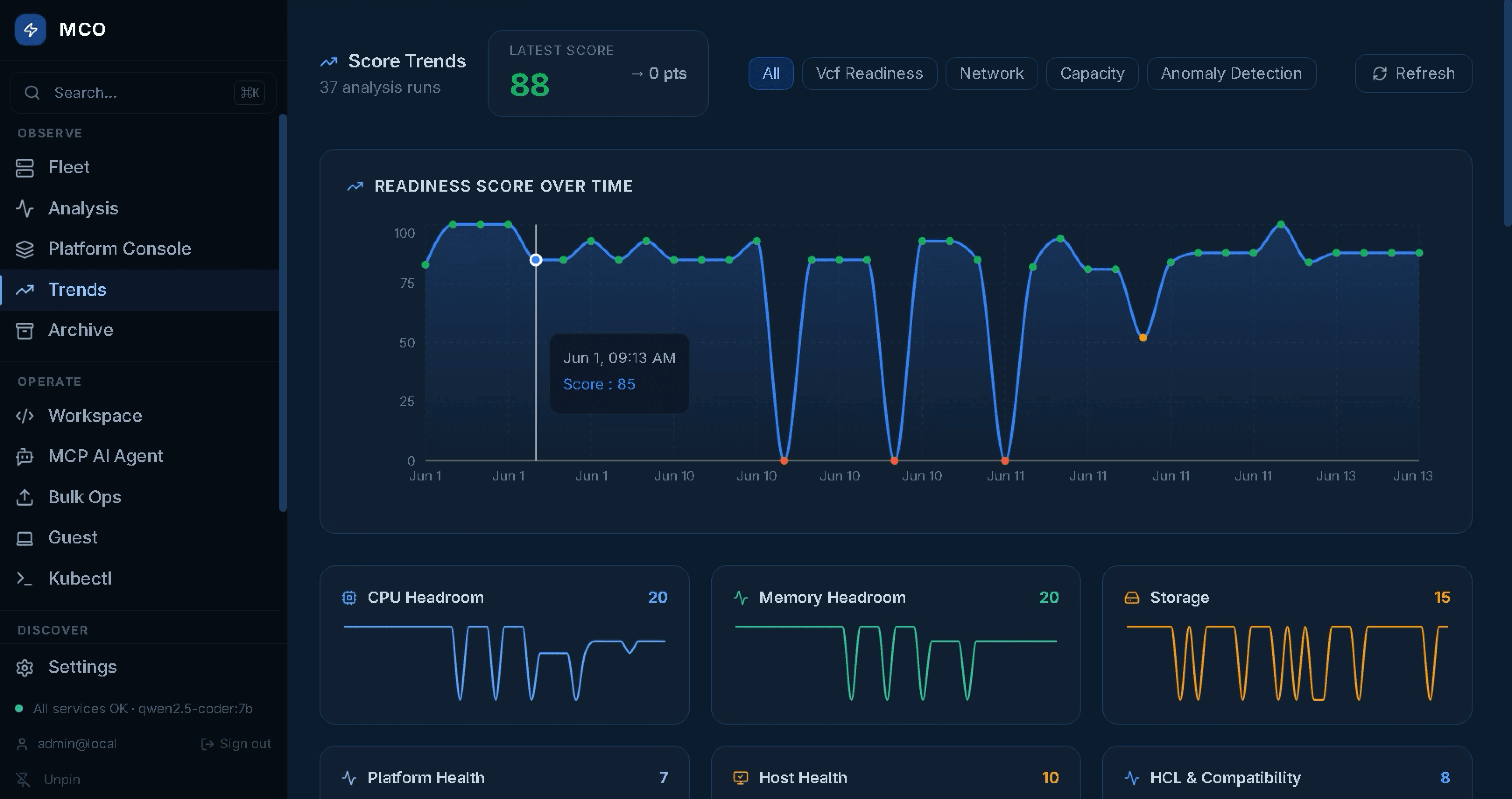 AI Analysis & Trends
